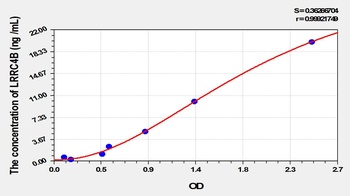 Human LRRC4B ELISA Kit