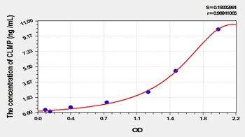 Human CLMP ELISA Kit