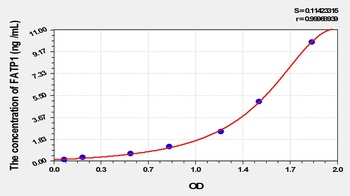 Rat Fatty Acid Transport Protein 1 (FATP1) ELISA Kit