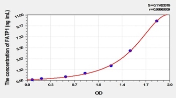 Rat FATP1 ELISA Kit