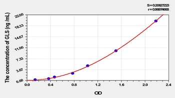 Rat Glutaminase (GLS) ELISA Kit