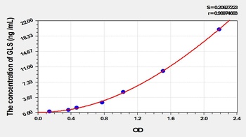 Rat GLS ELISA Kit