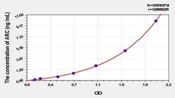 Rat ARC ELISA Kit