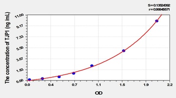 Rat TJP1 ELISA Kit