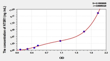 Mouse NTSR1 ELISA Kit