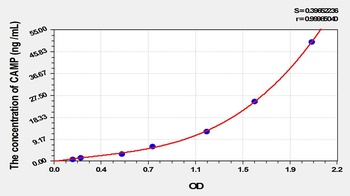 Mouse Antibacterial Protein LL-37 (LL-37) ELISA Kit