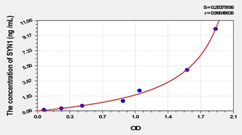 Mouse Synapsin I (SYN1) ELISA Kit