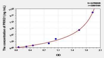 Mouse Protein Kinase, cGMP Dependent Type I (PRKG1) ELISA Kit