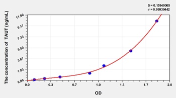 Rat Taurine Transporter (TAUT) ELISA Kit