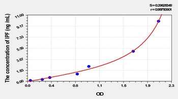 Mouse Insulin Promoter Factor 1 (IPF) ELISA Kit
