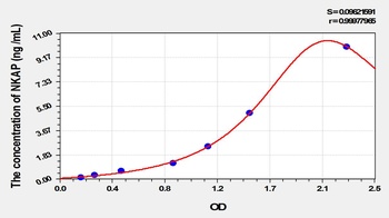 Rat NFKB Activating Protein (NKAP) ELISA Kit