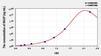 Rat NKAP ELISA Kit