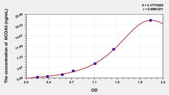 Rat NCOA3 ELISA Kit