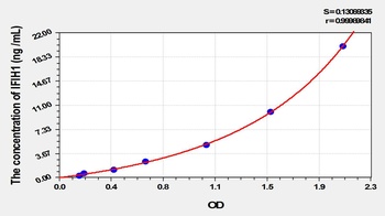 Human IFIH1 ELISA Kit