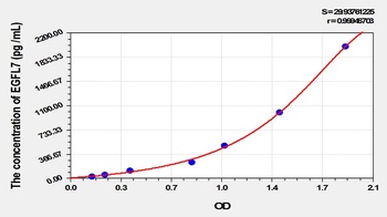 Human EGFL7 ELISA Kit