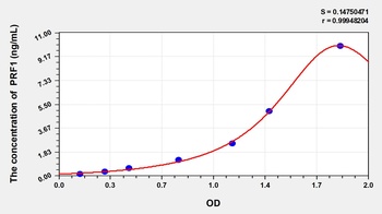 Rat Perforin 1 (PRF1) ELISA Kit