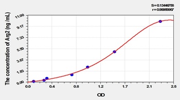 Mouse Arg2 ELISA Kit