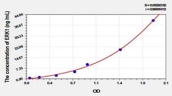 Rat ERK1 ELISA Kit