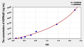 Mouse HSP90aB1 ELISA Kit