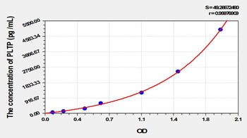 Mouse PLTP ELISA Kit