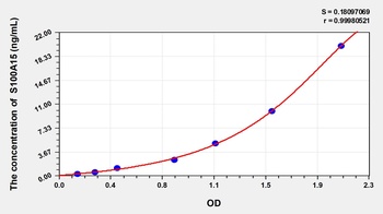 Human S100 Calcium Binding Protein A15 (S100A15) ELISA Kit