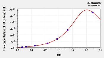 Mouse HADHb ELISA Kit