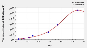 Mouse Defensin Alpha 6, Paneth Cell Specific (DEFa6) ELISA Kit