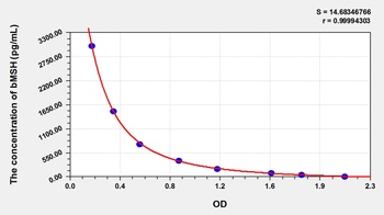 Human bMSH ELISA Kit