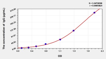 Goat Immunoglobulin G (IgG) ELISA Kit