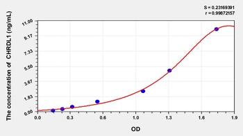 Mouse Chordin Like Protein 1 (CHRDL1) ELISA Kit