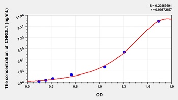 Mouse CHRDL1 ELISA Kit