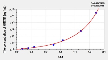 Mouse Hemicentin 1 (HMCN1) ELISA Kit