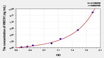 Mouse HMCN1 ELISA Kit