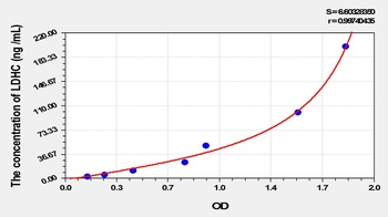 Rat LDHC ELISA Kit