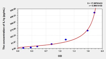 Human IL1q ELISA Kit
