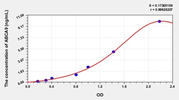 Mouse ABCA9 ELISA Kit