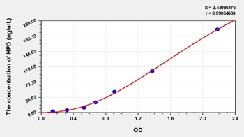 Rat 4-Hydroxyphenylpyruvate Dioxygenase (HPD) ELISA Kit