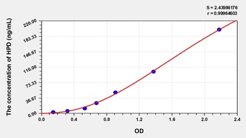 Rat HPD ELISA Kit