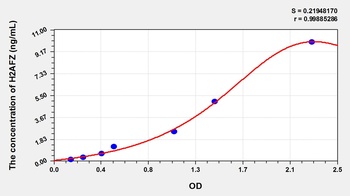 Human H2AFZ ELISA Kit