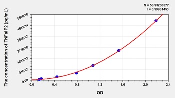 Mouse TNFaIP2 ELISA Kit