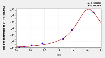 Mouse S1PR5 ELISA Kit