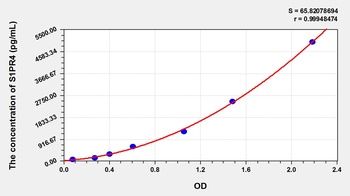 Mouse Sphingosine 1 Phosphate Receptor 4 (S1PR4) ELISA Kit
