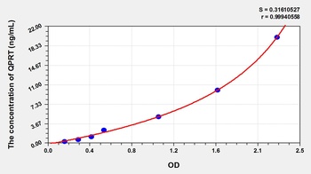 Mouse Quinolinate Phosphoribosyltransferase (QPRT) ELISA Kit