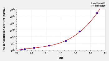 Human H1 Histone Family, Member 0 (H1F0) ELISA Kit