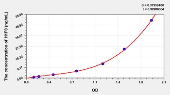 Human H1F0 ELISA Kit