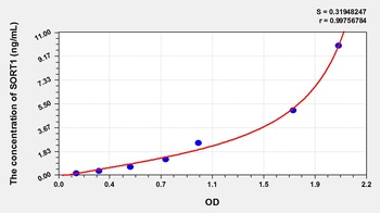 Mouse SORT1 ELISA Kit