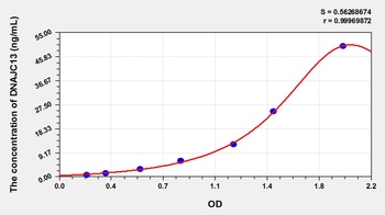 Human DNAJC13 ELISA Kit