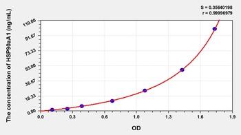 Human HSP90aA1 ELISA Kit