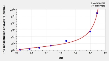 Human SLURP1 ELISA Kit