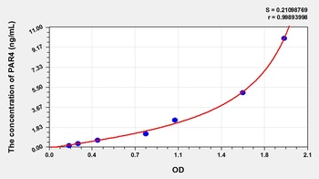 Human PAR4 ELISA Kit